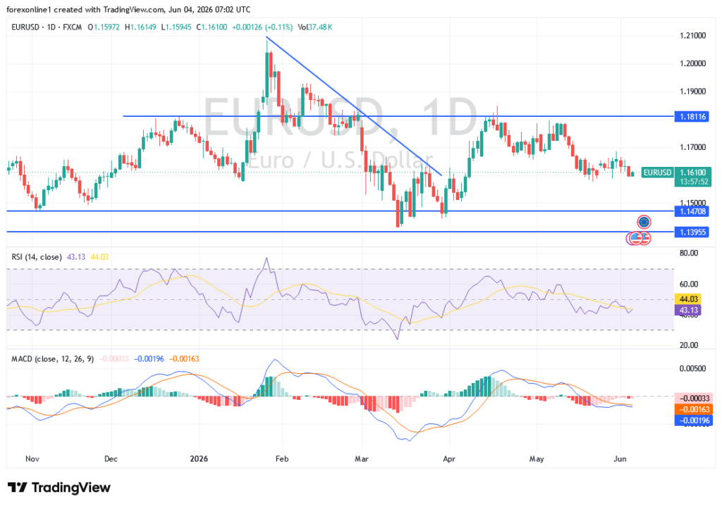 EUR/USD Analysis: Breakout Levels and Trading Scenarios