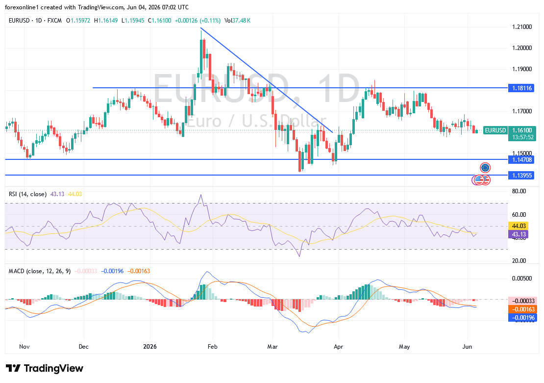EUR/USD market analysis chart and price context