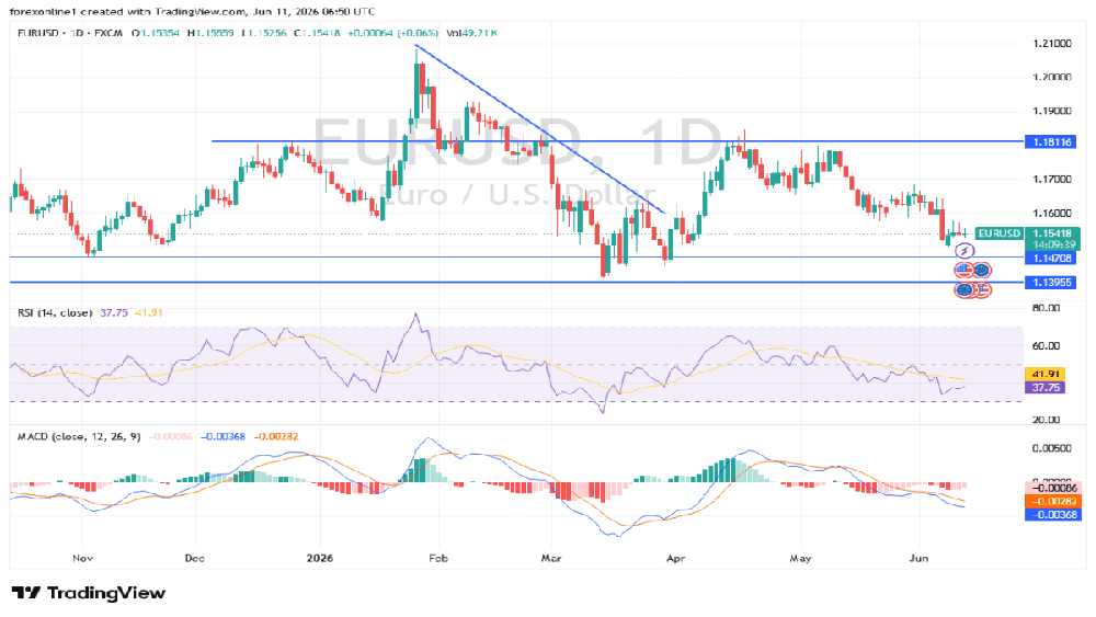 EUR/USD Analysis: Market Outlook, Key Levels and Trading Scenarios