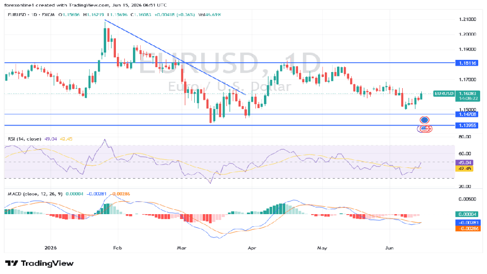 EUR/USD Analysis: Market Outlook, Key Levels and Trading Scenarios
