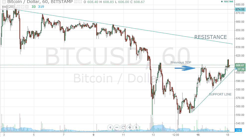 Bitcoin Outlook- June 18 2014 - article illustration