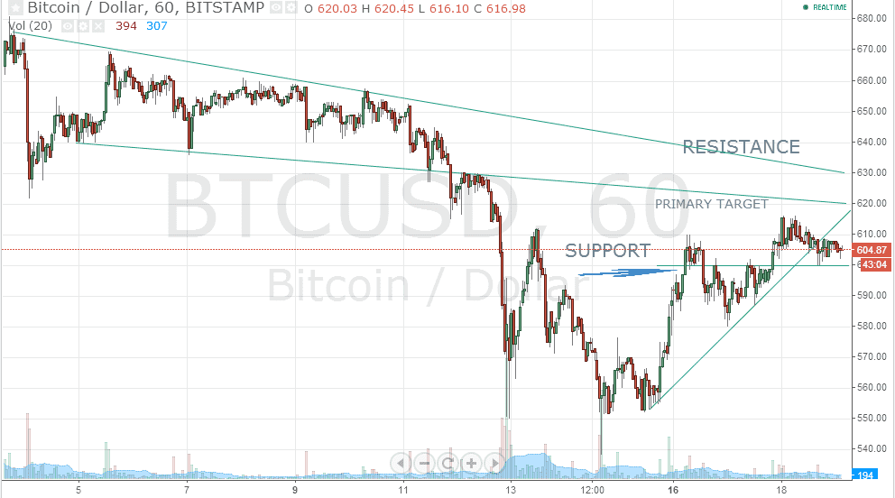 Bitcoin Outlook- June 19 2014 - article illustration