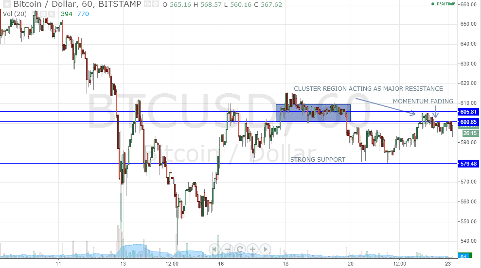 Bitcoin Outlook- June 23 2014 - article illustration