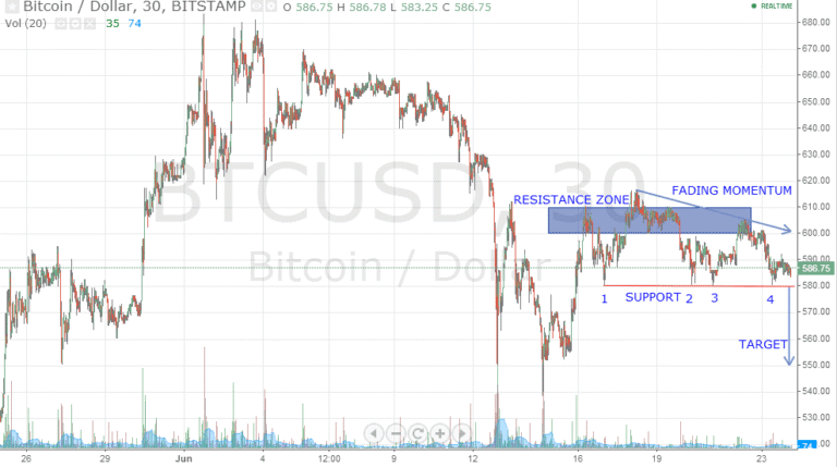 Bitcoin Outlook- June 24 2014 - article illustration