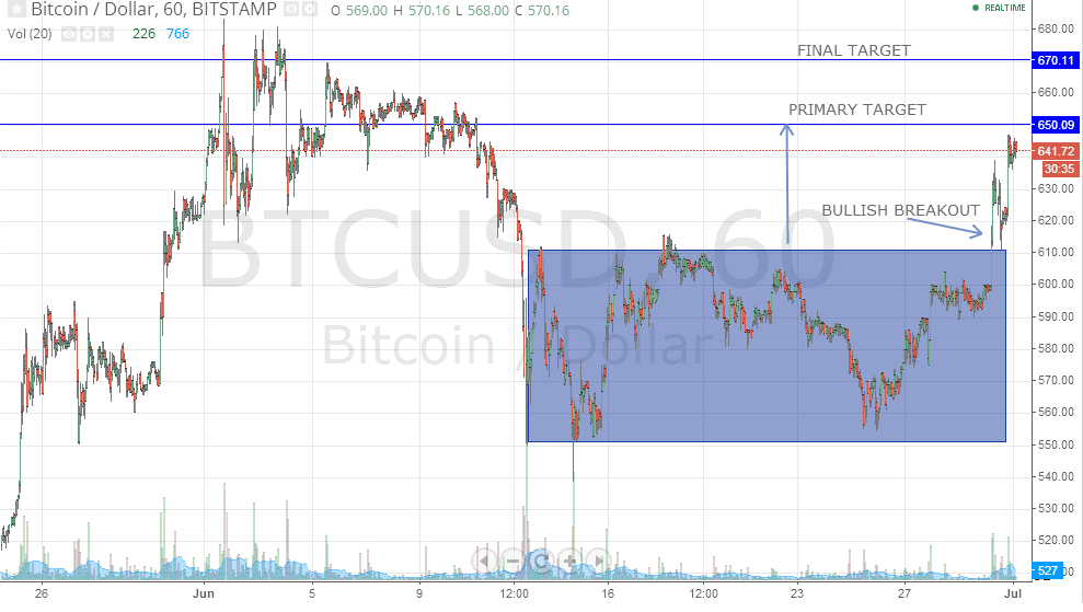 Bitcoin Outlook- July 1 2014 - article illustration