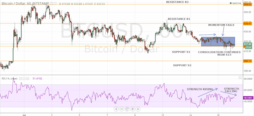 Bitcoin Outlook- July 17 2014 - article illustration