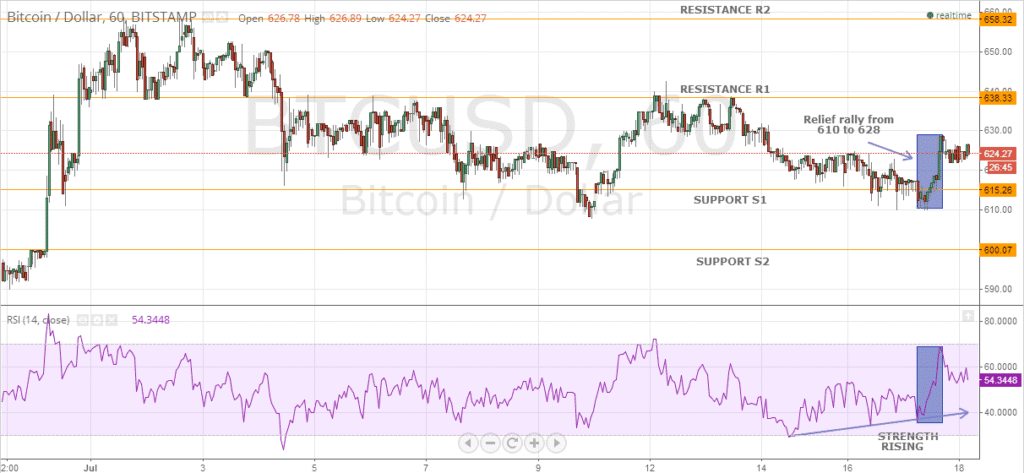 Bitcoin Outlook- July 18 2014 - article illustration