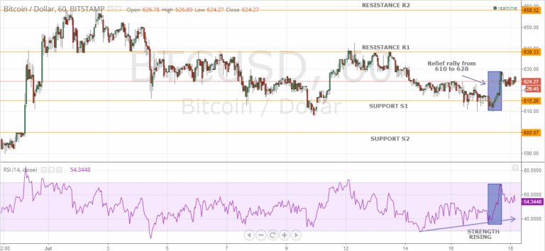 Bitcoin Outlook- July 18 2014 - article illustration