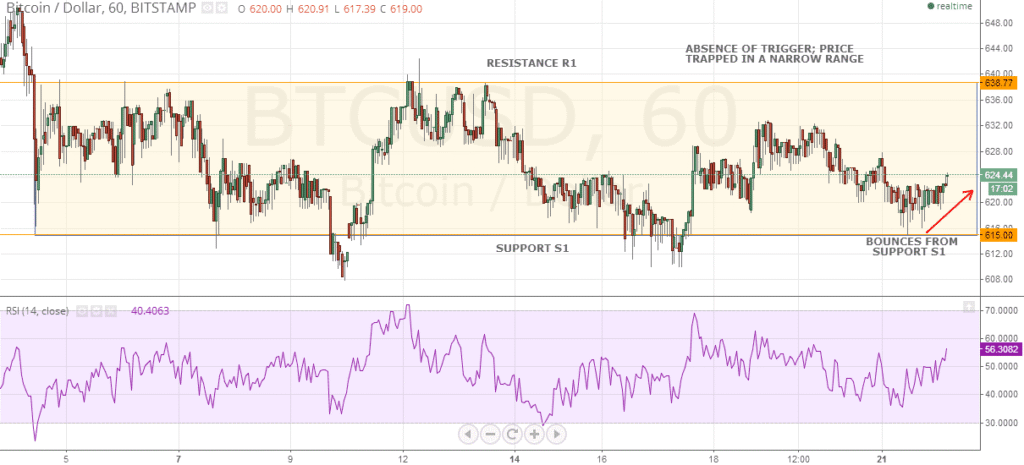 Bitcoin Outlook- July 22 2014 - article illustration