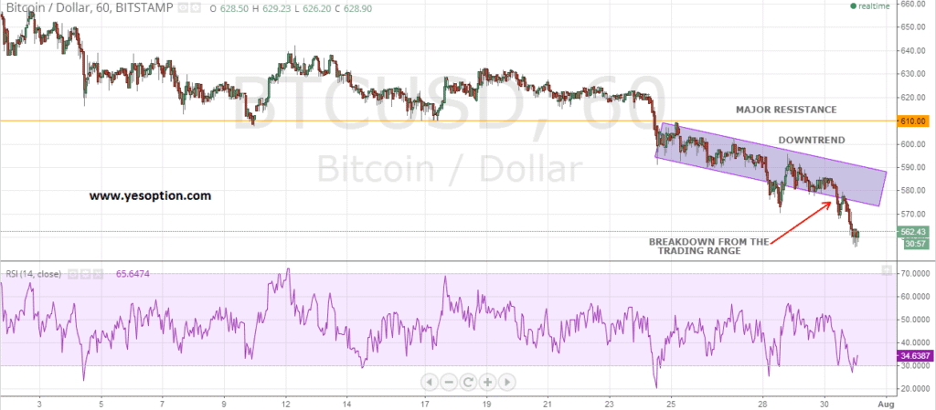 Bitcoin Outlook- July 31 2014 - article illustration