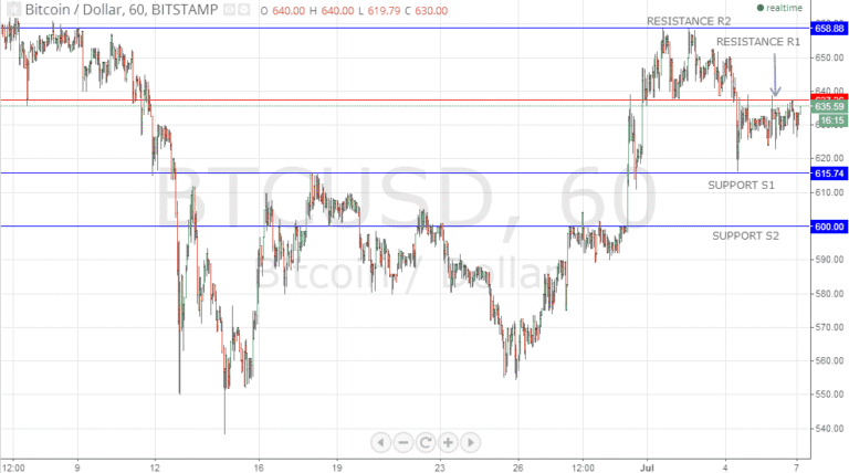 Bitcoin Outlook- July 7 2014 - article illustration