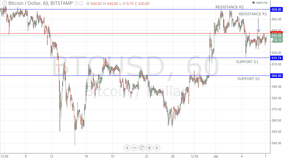 Bitcoin Outlook- July 7 2014 - article illustration