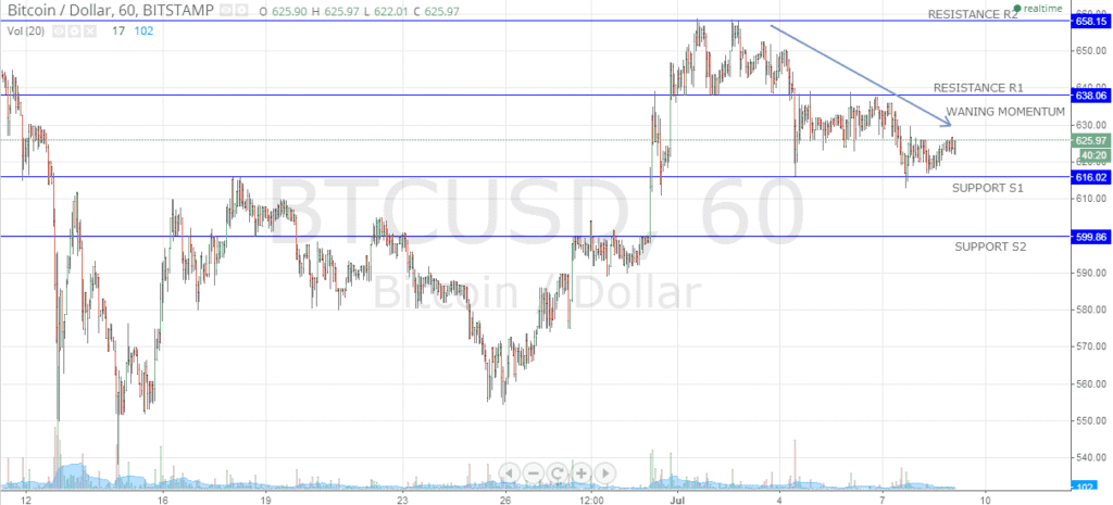Bitcoin Outlook- July 9 2014 - article illustration