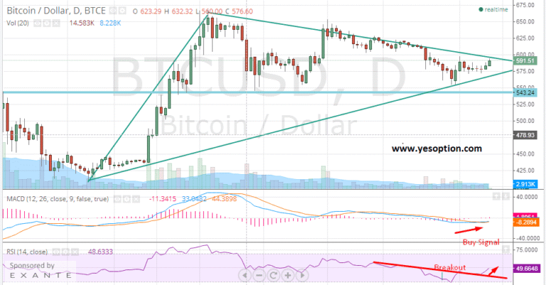Bitcoin Outlook- August 10 2014 - article illustration