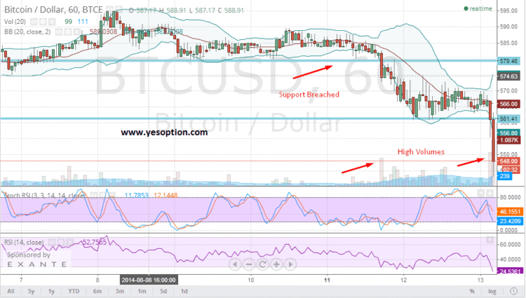 Bitcoin Outlook- August 13 2014 - article illustration