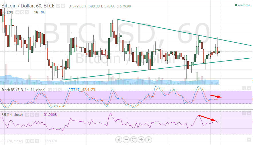 Bitcoin Outlook- August 7 2014 - article illustration