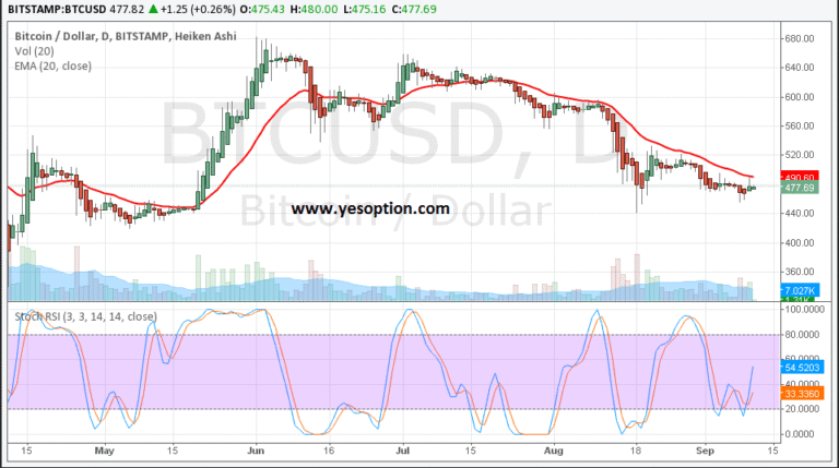 Bitcoin Outlook- Sept. 11 2014 - article illustration