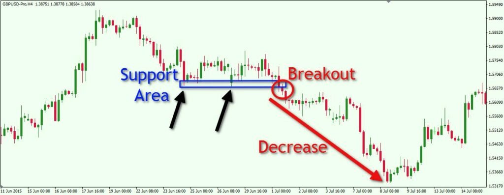 A Step by Step Guide to Trading forex trading guide