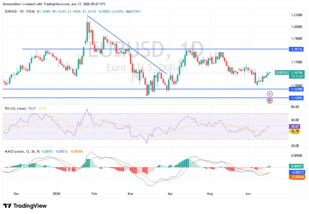 EUR/USD Analysis: Market Outlook, Key Levels and Trading Scenarios