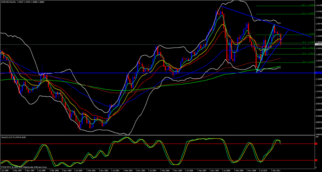 EUR/USD Analysis: Market Outlook, Key Levels and Trading Scenarios