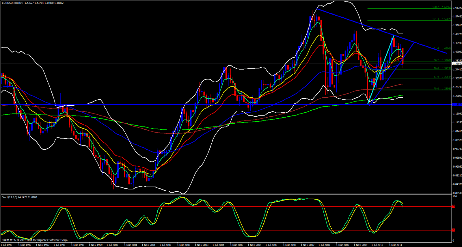 EUR/USD market analysis chart and price context