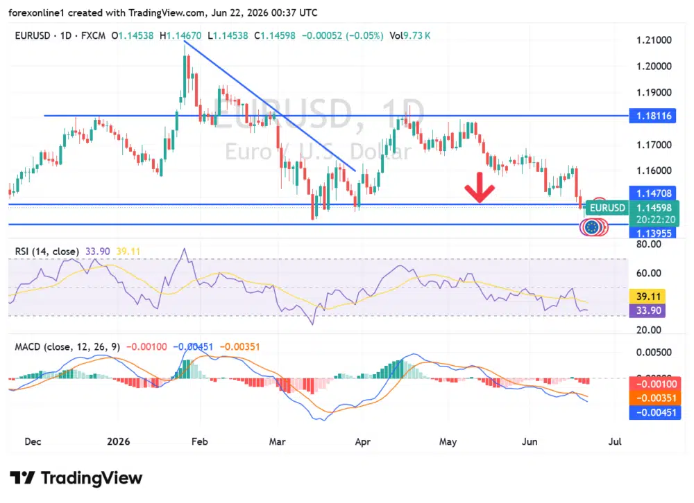 EUR/USD Analysis: Market Outlook, Key Levels and Trading Scenarios