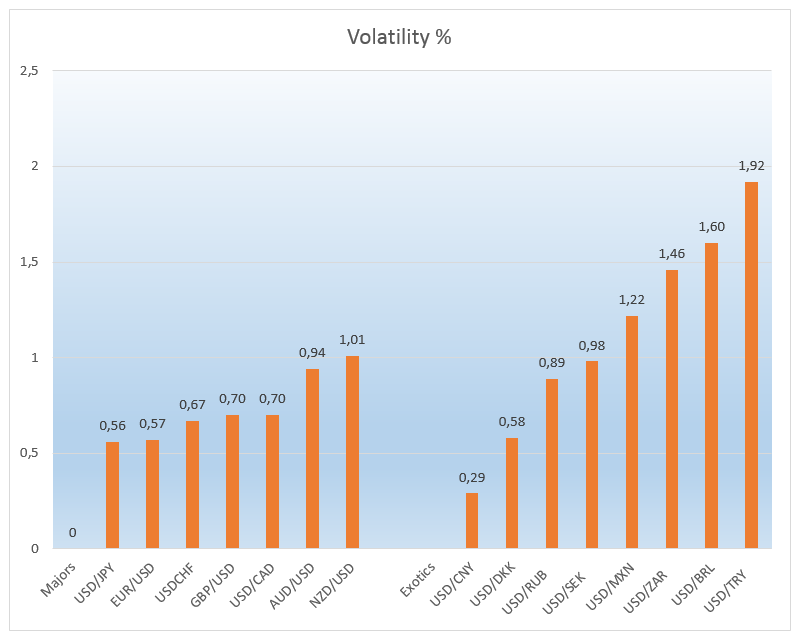What You Need To Know About Exotic forex trading guide