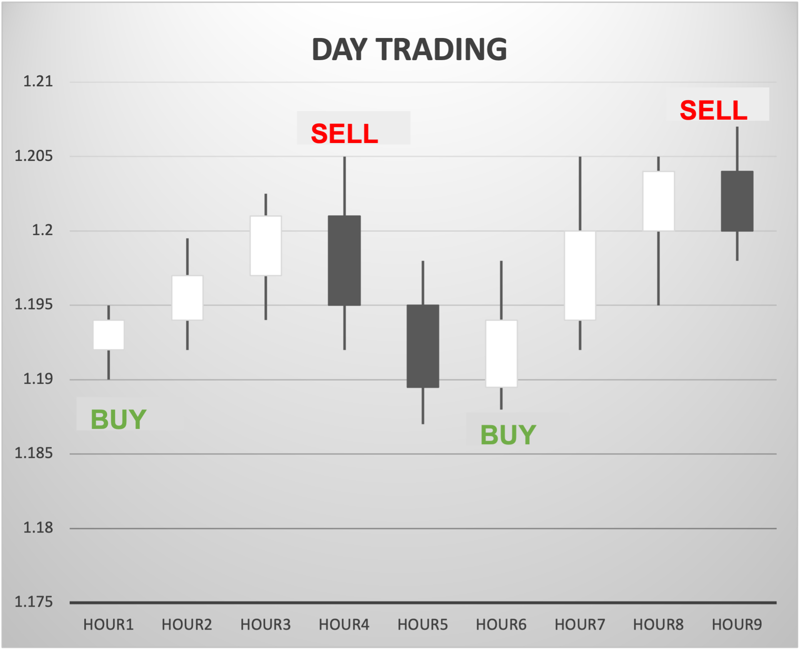 Designing a Forex Trading System – Step forex trading guide