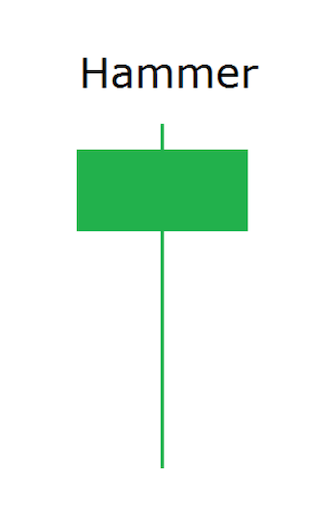 Most Important Single Candlestick Patterns To Know forex trading guide