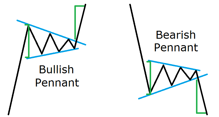 Analyzing Chart Patterns to Improve Your Forex forex trading guide