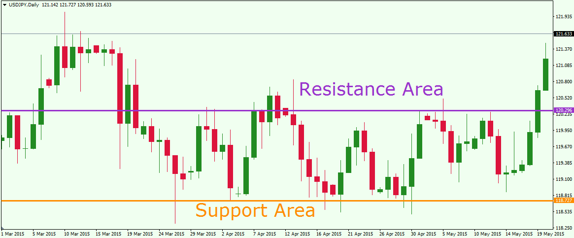Price Action Trading Guide for Forex Traders forex trading guide