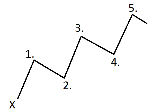 the Basics of Trading with the Elliott forex trading guide