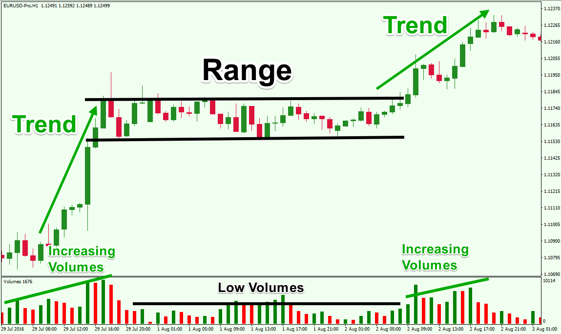 Range Bound Market Strategies Explained forex trading guide