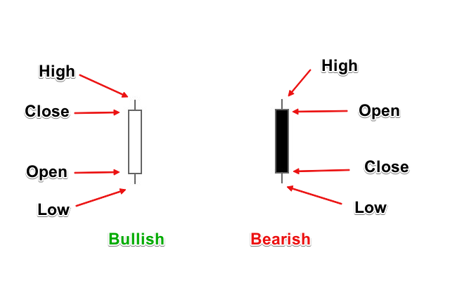Read Forex Candlestick Charts Like a Pro forex trading guide