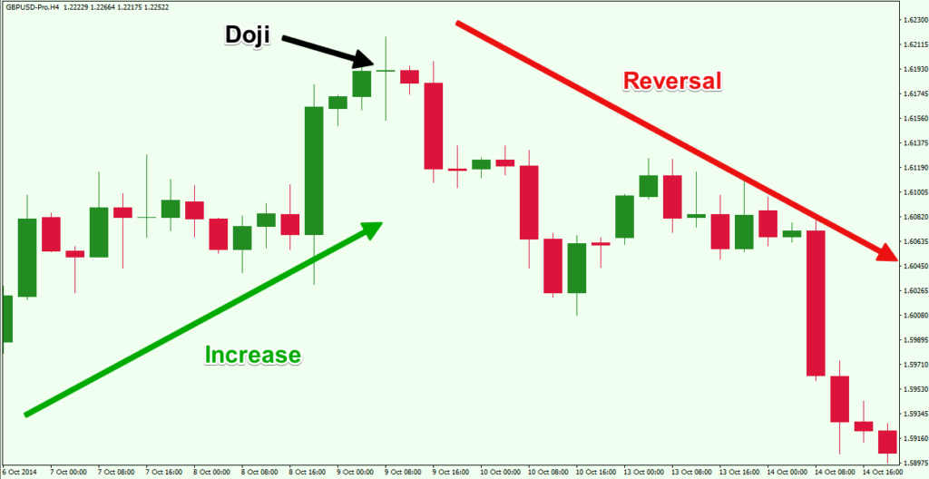 Top Forex Reversal Patterns that Every Trader forex trading guide