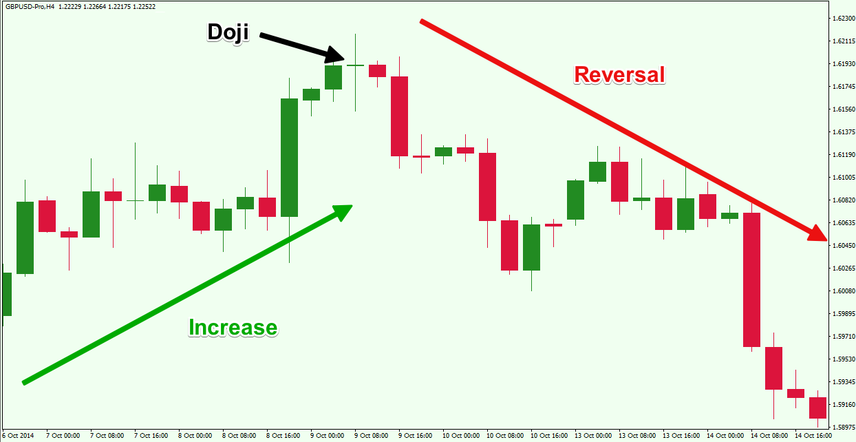 Top Forex Reversal Patterns that Every Trader forex trading guide