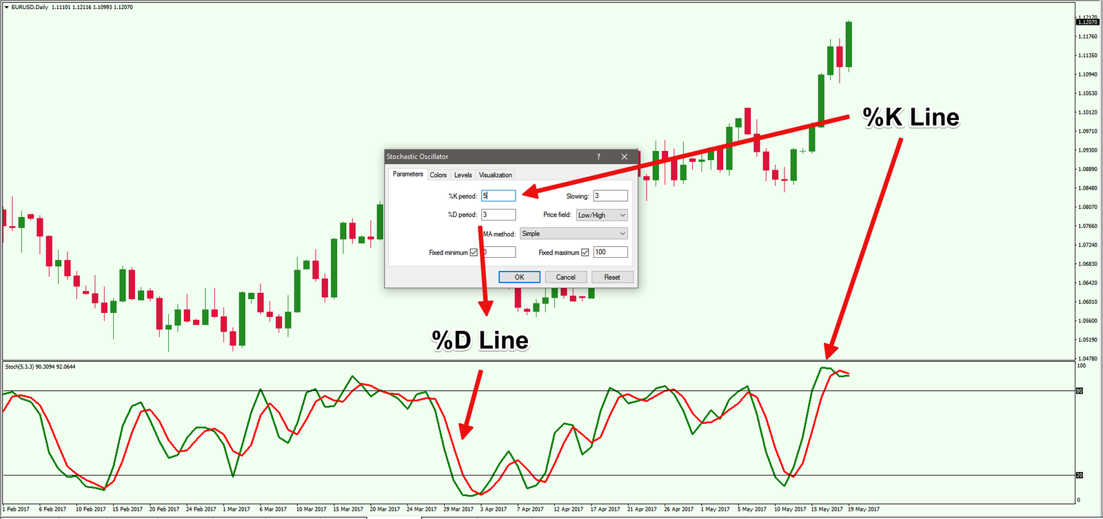Trading with the Stochastic Oscillator forex trading guide