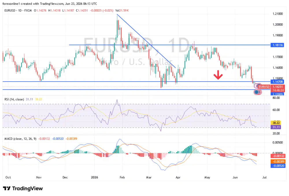 EUR/USD Analysis: Market Outlook, Key Levels and Trading Scenarios