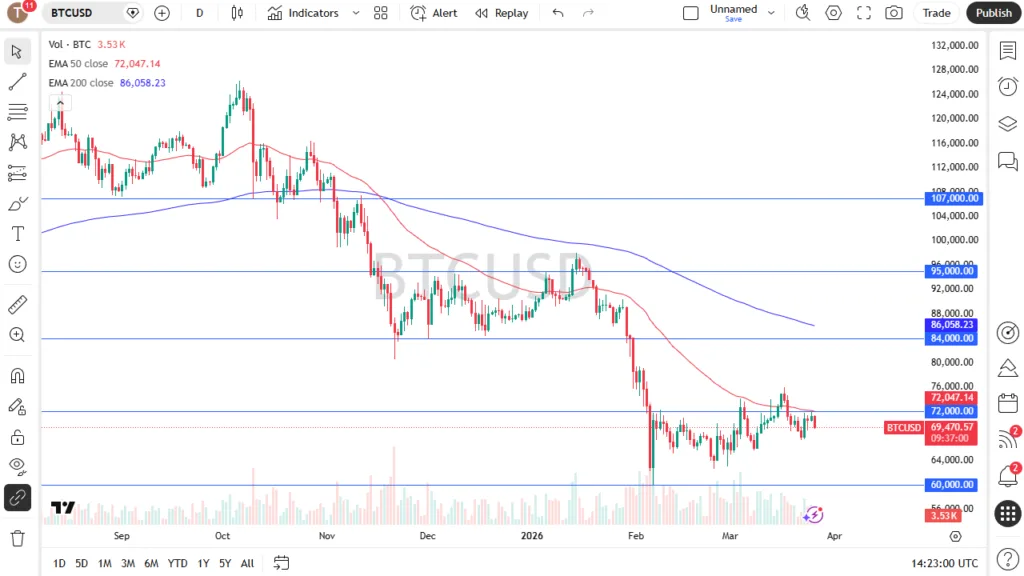Bitcoin Price Analysis BTC Continues Struggle Higher Rates - article illustration