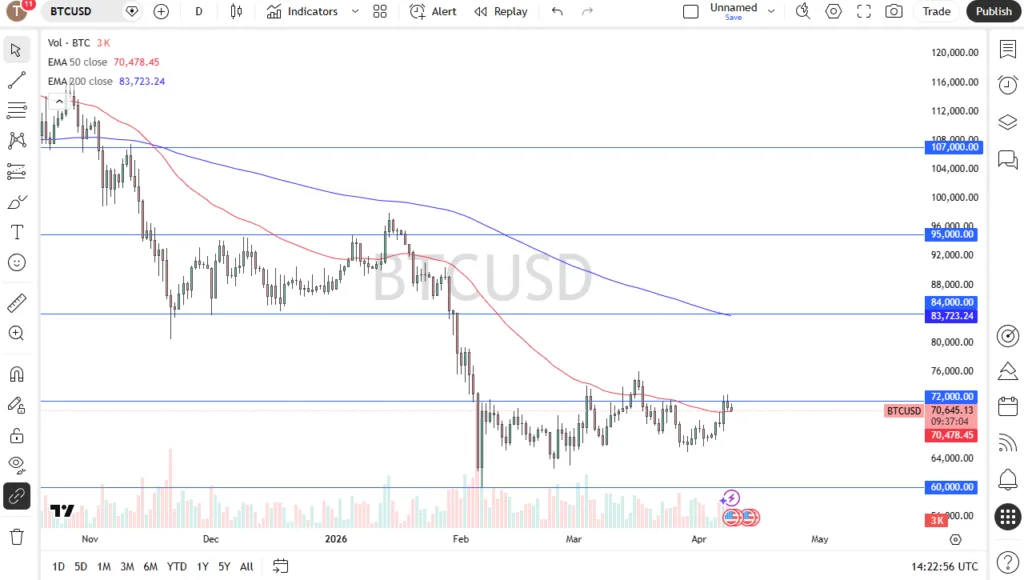 BTC USD Forecast Bitcoin Continues Hang there - article illustration