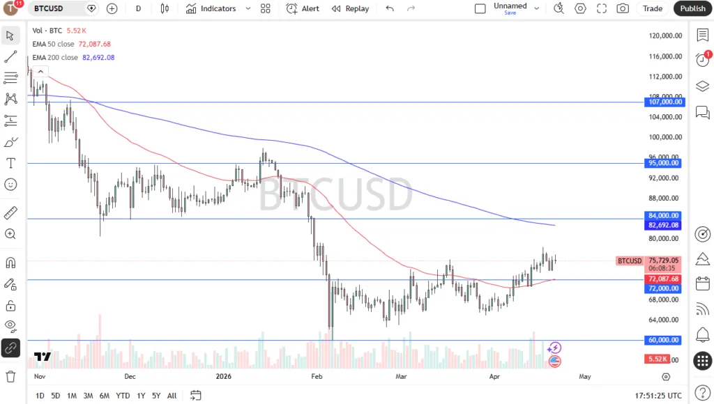 BTC USD Forecast Bitcoin Continues Grind Back Forth - article illustration
