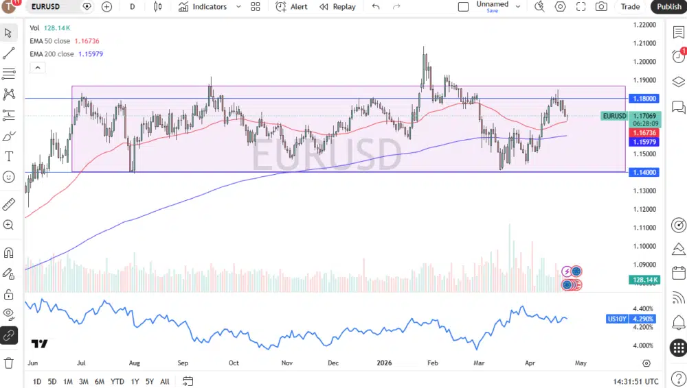 EUR/USD Analysis: Market Outlook, Key Levels and Trading Scenarios