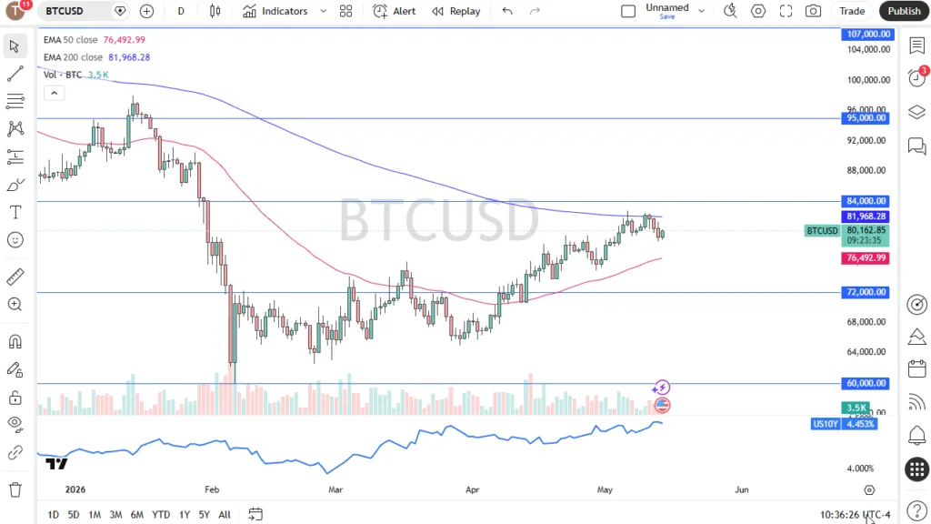 Bitcoin Forecast BTC Buyers Defend $79 000 as $84 000 Breakout Nears - article illustration