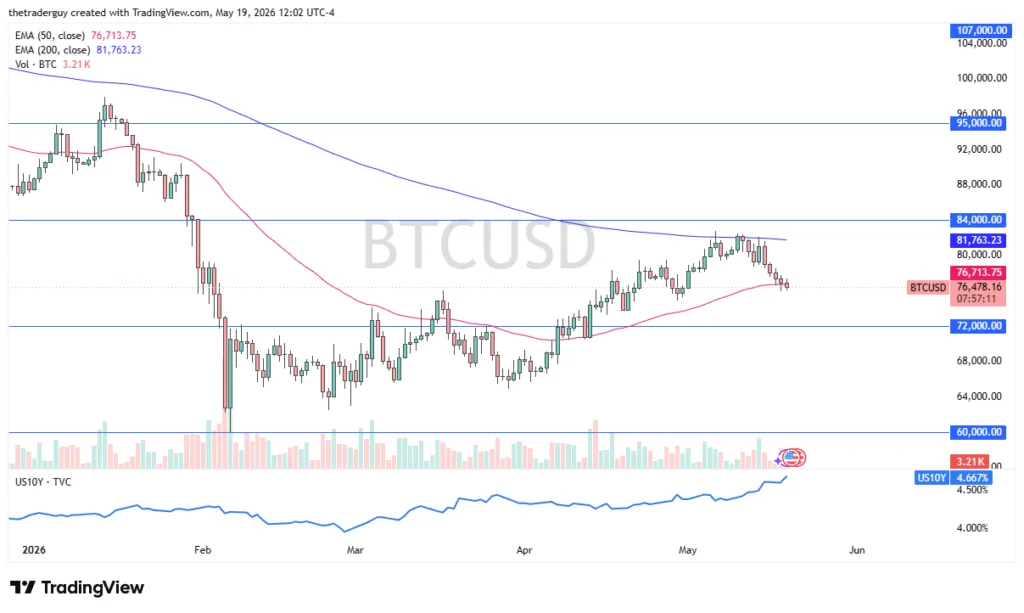Bitcoin Forecast BTC Holds Key Support as Buyers Wait Next Bounce - article illustration