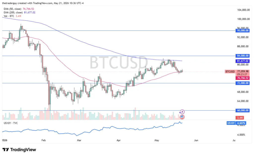 Bitcoin Forecast 50-Day EMA Support Holds as Institutional Buyers Keep - article illustration