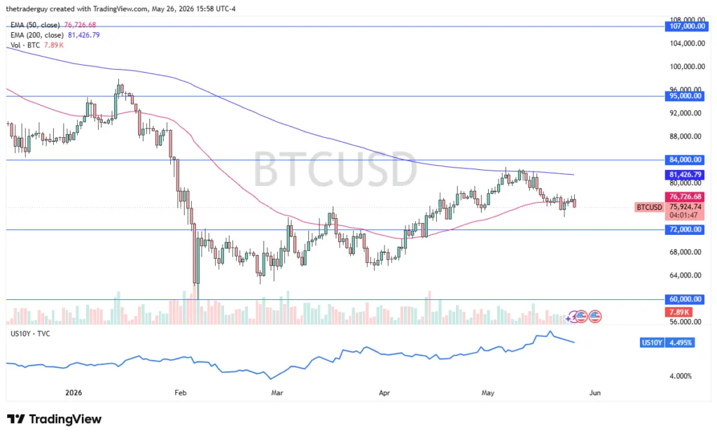 Bitcoin Forecast BTC Holds Range as Buyers Defend Key Support Under Pr - article illustration