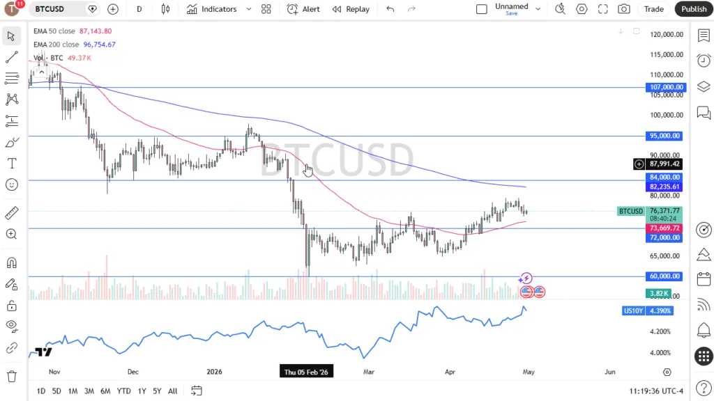 Bitcoin Forecast Bitcoin Rises as Rates Drop - article illustration