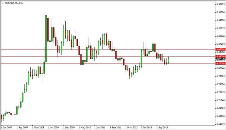 EUR/GBP Forex Forecast- Q2 2014: Practical Guide, Key Details and Trader Takeaways