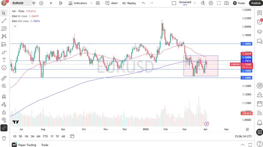 EUR/USD Analysis: Market Outlook, Key Levels and Trading Scenarios
