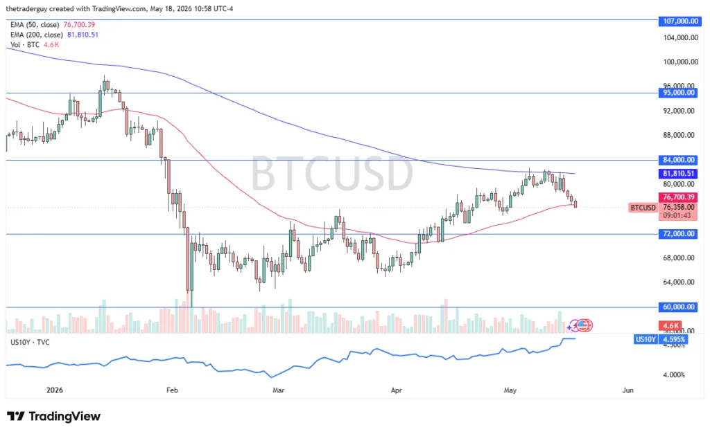BTC USD Forecast Can BTC Rebound as Rising Yields Pressure Risk Appeti - article illustration
